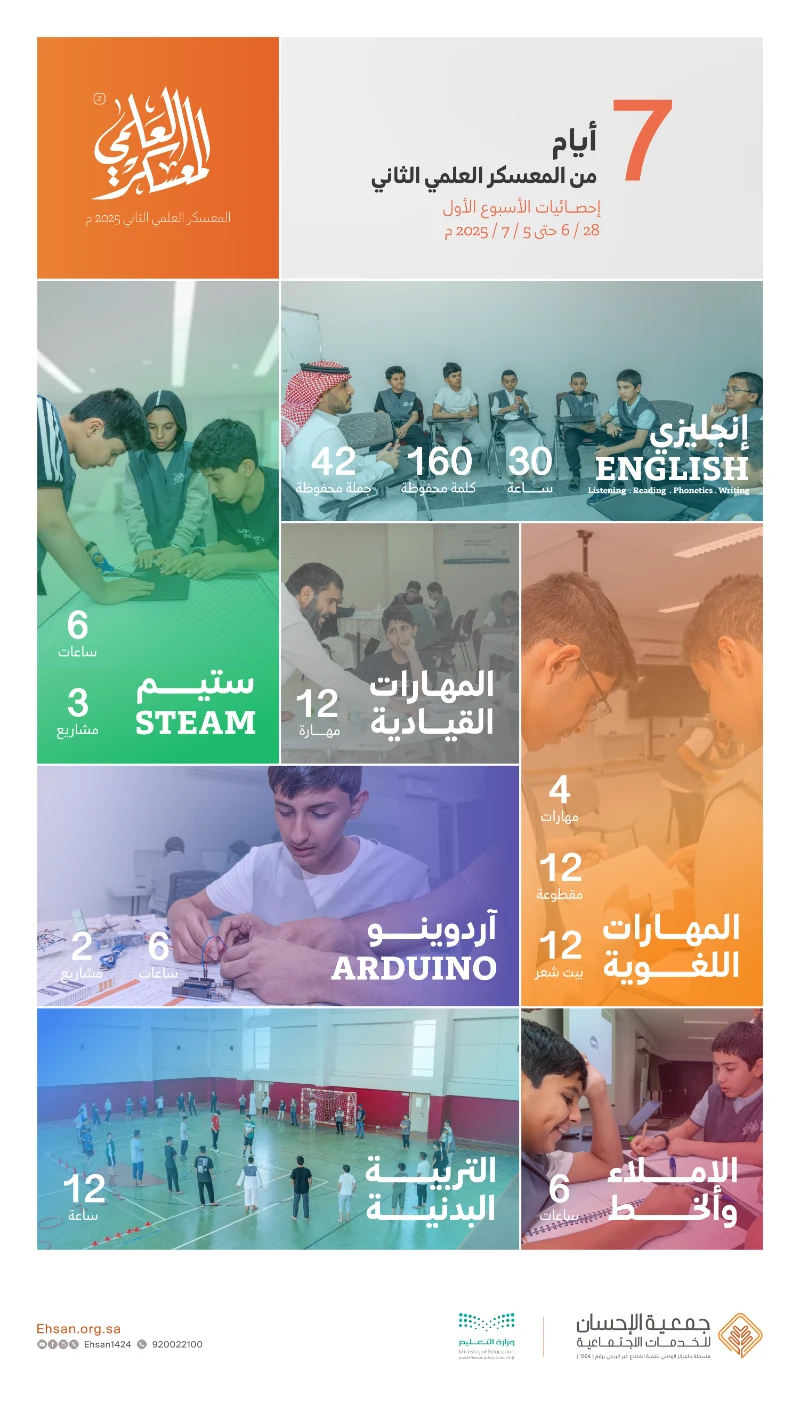 المعسكر العلمي الصيفي الثاني ( 2 ) في الأسبوع الأول