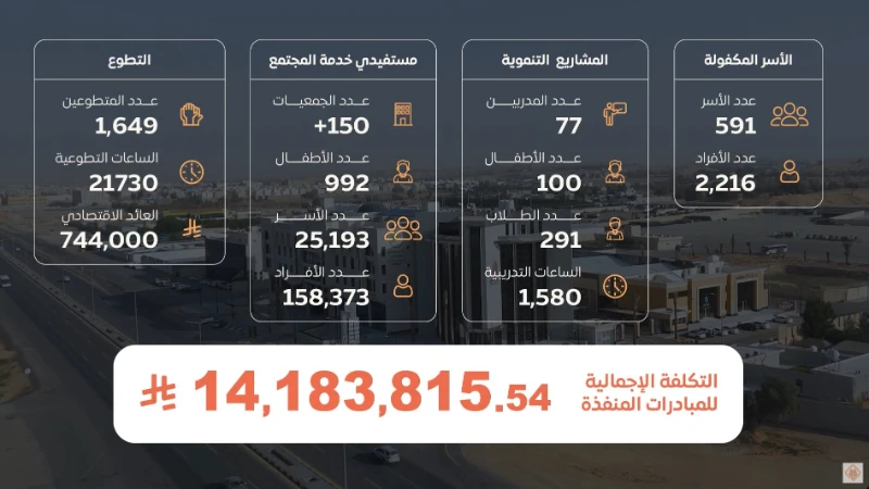 التقرير السنوي الرابع والعشرون l عطاءات 2025