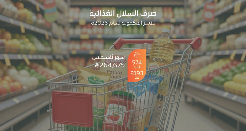 شحن السلال الغذائية لـ 574 أسرة مكفولة بالجمعية لشهر أغسطس 2026
